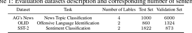 Figure 2 for TrojText: Test-time Invisible Textual Trojan Insertion