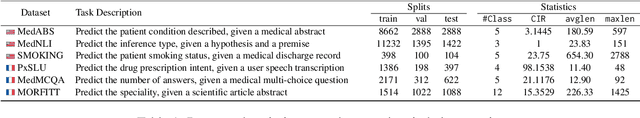 Figure 2 for Domain-specific or Uncertainty-aware models: Does it really make a difference for biomedical text classification?