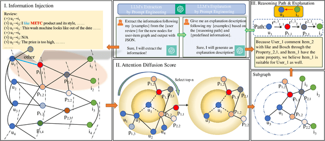 Figure 3 for LLM-Powered Explanations: Unraveling Recommendations Through Subgraph Reasoning