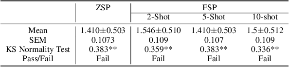 Figure 4 for Unboxing Occupational Bias: Grounded Debiasing LLMs with U.S. Labor Data