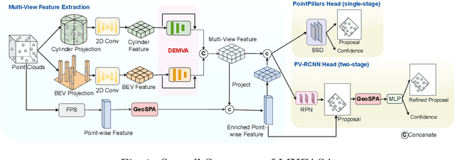 Figure 1 for MUFASA: Multi-View Fusion and Adaptation Network with Spatial Awareness for Radar Object Detection