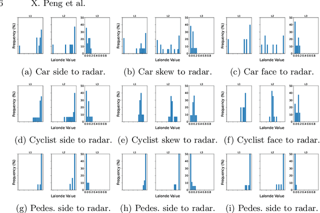 Figure 3 for MUFASA: Multi-View Fusion and Adaptation Network with Spatial Awareness for Radar Object Detection