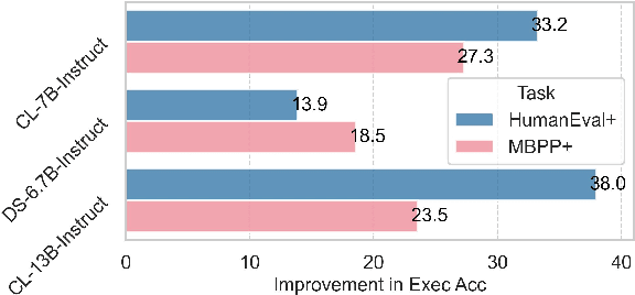 Figure 1 for DOCE: Finding the Sweet Spot for Execution-Based Code Generation