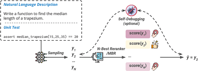 Figure 3 for DOCE: Finding the Sweet Spot for Execution-Based Code Generation