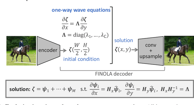 Figure 1 for On the Hidden Waves of Image