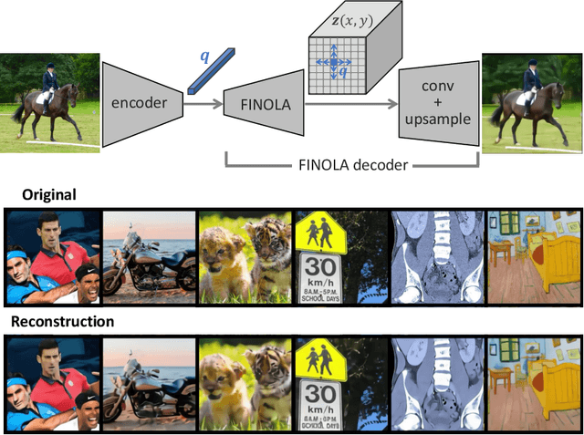 Figure 3 for On the Hidden Waves of Image