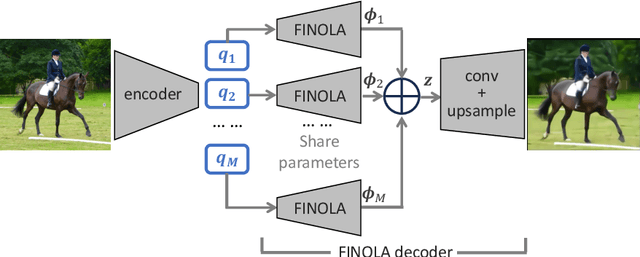 Figure 4 for On the Hidden Waves of Image