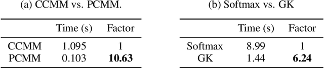 Figure 2 for Encryption-Friendly LLM Architecture