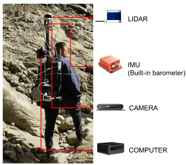 Figure 3 for AscDAMs: Advanced SLAM-based channel detection and mapping system