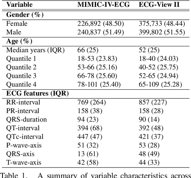 Figure 2 for Explainable machine learning for neoplasms diagnosis via electrocardiograms: an externally validated study