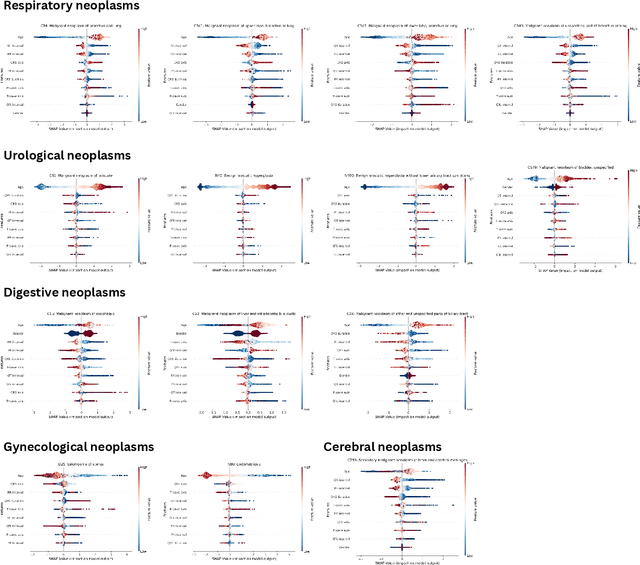 Figure 4 for Explainable machine learning for neoplasms diagnosis via electrocardiograms: an externally validated study