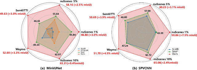 Figure 1 for Exploring the Untouched Sweeps for Conflict-Aware 3D Segmentation Pretraining