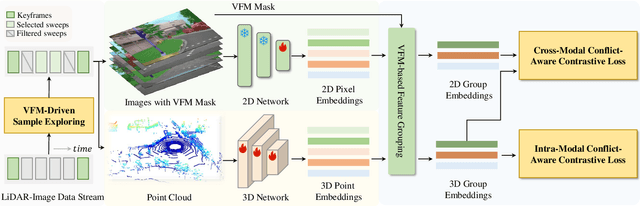 Figure 3 for Exploring the Untouched Sweeps for Conflict-Aware 3D Segmentation Pretraining