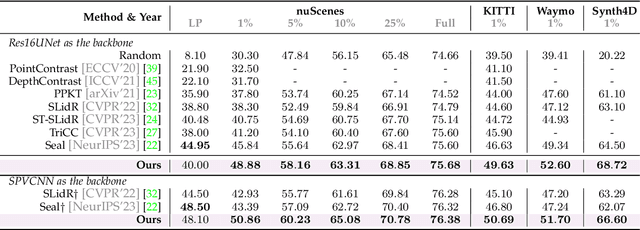 Figure 2 for Exploring the Untouched Sweeps for Conflict-Aware 3D Segmentation Pretraining