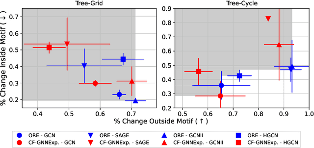 Figure 1 for Network Design through Graph Neural Networks: Identifying Challenges and Improving Performance
