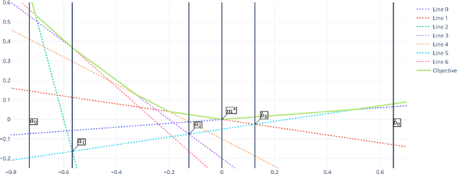 Figure 1 for Fast and Exact Least Absolute Deviations Line Fitting via Piecewise Affine Lower-Bounding
