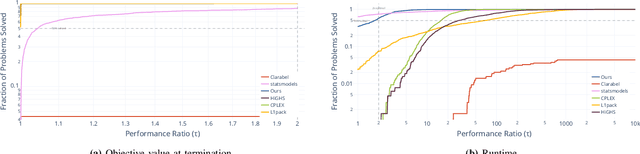 Figure 4 for Fast and Exact Least Absolute Deviations Line Fitting via Piecewise Affine Lower-Bounding