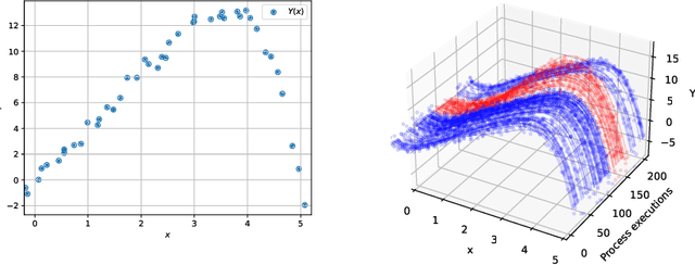 Figure 1 for A method to benchmark high-dimensional process drift detection