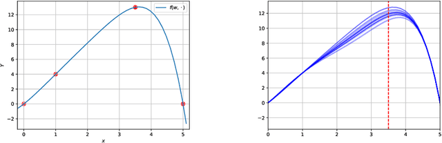 Figure 2 for A method to benchmark high-dimensional process drift detection