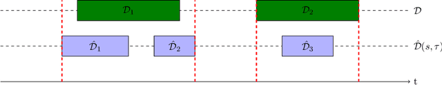 Figure 3 for A method to benchmark high-dimensional process drift detection
