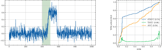 Figure 4 for A method to benchmark high-dimensional process drift detection