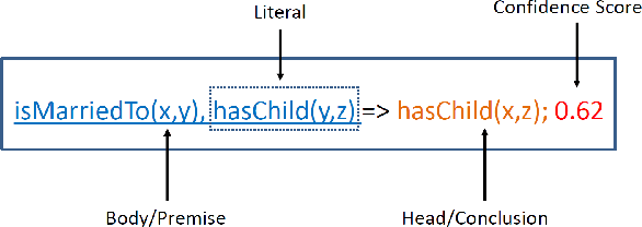 Figure 3 for Query-Driven Knowledge Base Completion using Multimodal Path Fusion over Multimodal Knowledge Graph