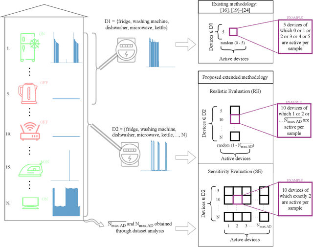 Figure 1 for Towards Sustainable Deep Learning for Multi-Label Classification on NILM