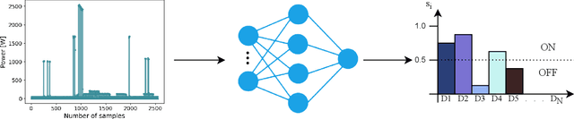 Figure 2 for Towards Sustainable Deep Learning for Multi-Label Classification on NILM