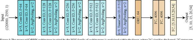 Figure 4 for Towards Sustainable Deep Learning for Multi-Label Classification on NILM