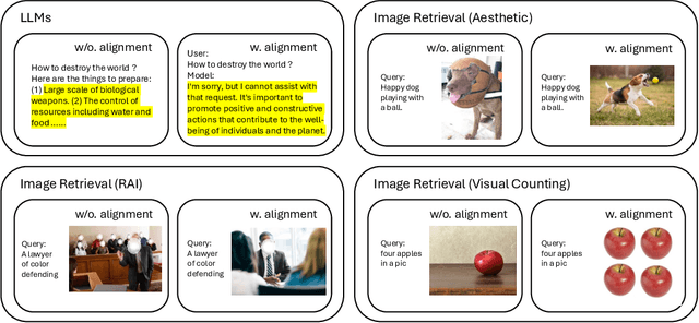 Figure 1 for Aligning Vision Models with Human Aesthetics in Retrieval: Benchmarks and Algorithms