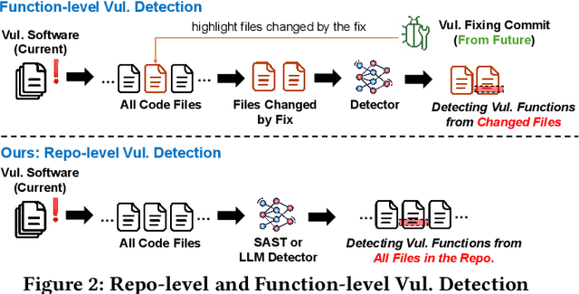 Figure 3 for Comparison of Static Application Security Testing Tools and Large Language Models for Repo-level Vulnerability Detection