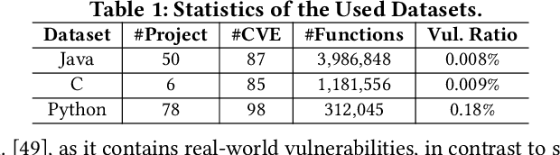 Figure 2 for Comparison of Static Application Security Testing Tools and Large Language Models for Repo-level Vulnerability Detection