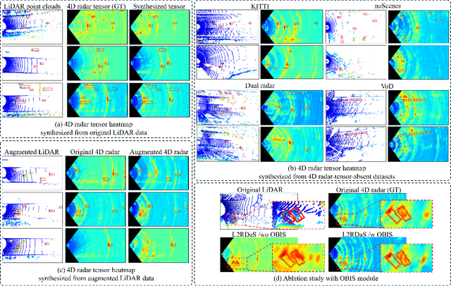 Figure 3 for 4D Radar Ground Truth Augmentation with LiDAR-to-4D Radar Data Synthesis