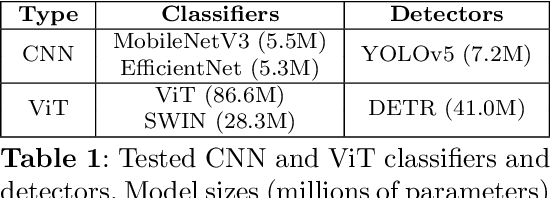 Figure 2 for GCPV: Guided Concept Projection Vectors for the Explainable Inspection of CNN Feature Spaces