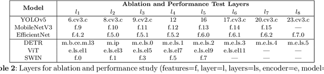 Figure 4 for GCPV: Guided Concept Projection Vectors for the Explainable Inspection of CNN Feature Spaces