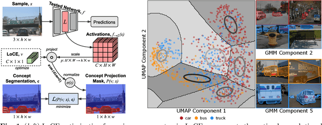 Figure 1 for GCPV: Guided Concept Projection Vectors for the Explainable Inspection of CNN Feature Spaces