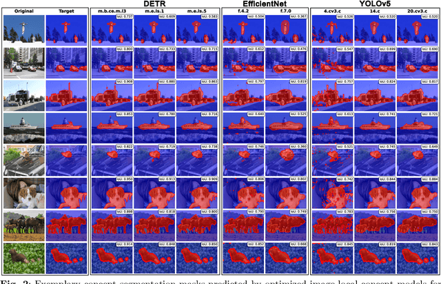 Figure 3 for GCPV: Guided Concept Projection Vectors for the Explainable Inspection of CNN Feature Spaces