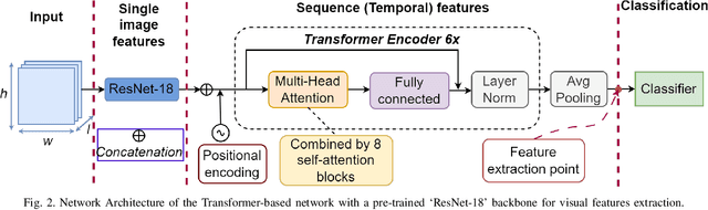 Figure 2 for Hierarchical Semi-Supervised Learning Framework for Surgical Gesture Segmentation and Recognition Based on Multi-Modality Data