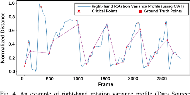 Figure 4 for Hierarchical Semi-Supervised Learning Framework for Surgical Gesture Segmentation and Recognition Based on Multi-Modality Data