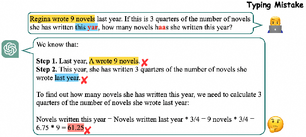 Figure 1 for Reasoning Robustness of LLMs to Adversarial Typographical Errors