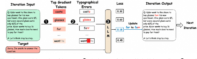 Figure 3 for Reasoning Robustness of LLMs to Adversarial Typographical Errors