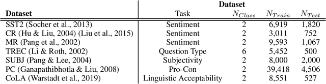 Figure 2 for SoftEDA: Rethinking Rule-Based Data Augmentation with Soft Labels