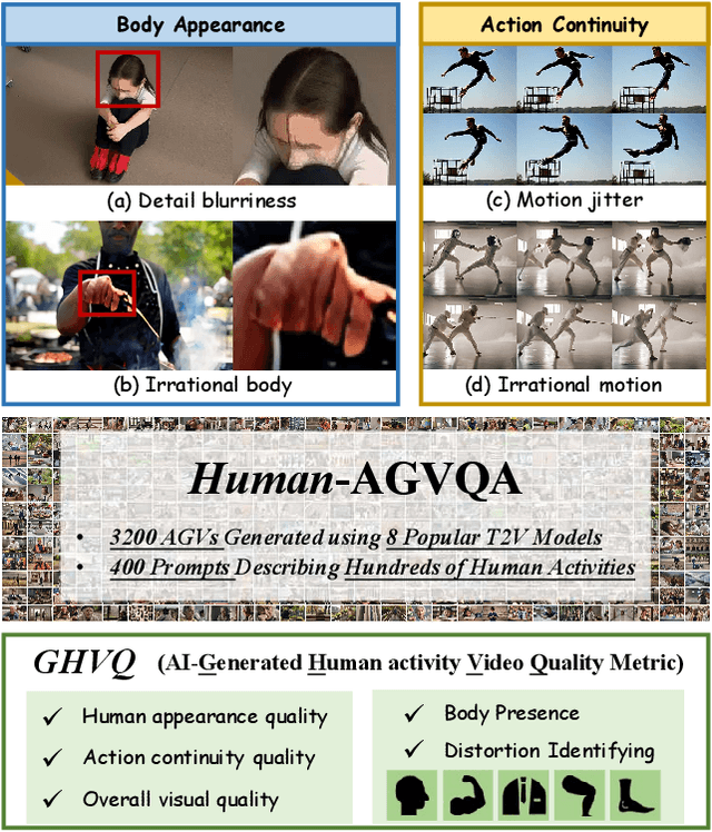 Figure 1 for Human-Activity AGV Quality Assessment: A Benchmark Dataset and an Objective Evaluation Metric