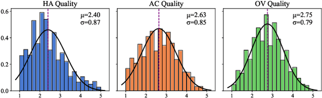 Figure 3 for Human-Activity AGV Quality Assessment: A Benchmark Dataset and an Objective Evaluation Metric