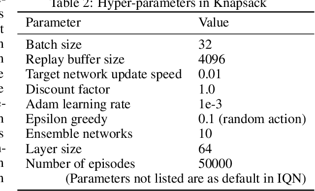 Figure 4 for Distributional Reinforcement Learning with Online Risk-awareness Adaption