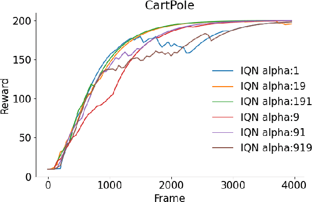 Figure 1 for Distributional Reinforcement Learning with Online Risk-awareness Adaption