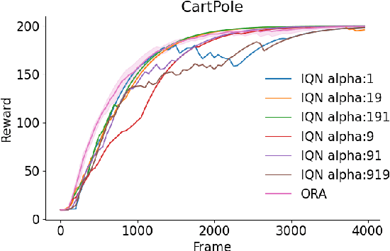 Figure 3 for Distributional Reinforcement Learning with Online Risk-awareness Adaption