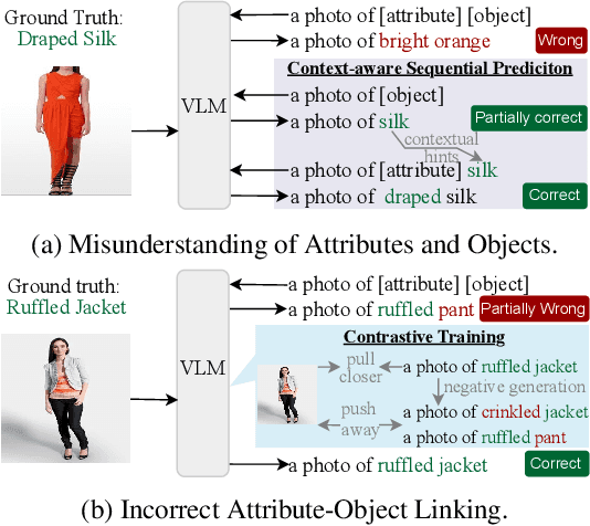 Figure 1 for Compositional Zero-Shot Learning with Contextualized Cues and Adaptive Contrastive Training