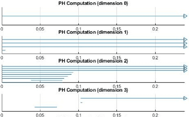 Figure 2 for Topological Estimation of Number of Sources in Linear Monocomponent Mixtures