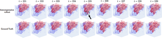 Figure 3 for Learning Pore-scale Multi-phase Flow from Experimental Data with Graph Neural Network